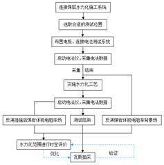 屌日逼基于直流电法的煤层增透措施效果快速检验技术